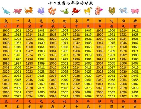 民國59年 生肖|生肖對應到哪一年？十二生肖年份對照表輕鬆找（西元年、民國年）